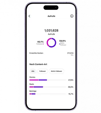 Instagram Agentur Bremen